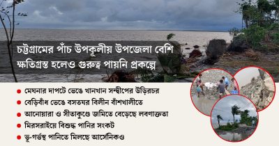 জলবায়ু তহবিলে ‘কমঝুঁকি’ এলাকার উন্নয়ন